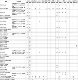 郑州财经学院各专业在江苏招生人数、录取分数线2026（附：招生计划表）