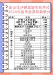 黑龙江智慧健康养老服务与管理专业大专院校排名及分数线（哪个学校好）