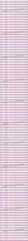 新疆高考录取分数线2025最新公布：一本、二本及专科分数线！（附一分一段表）