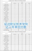 延边职业技术学院2026各专业在河北招生人数、录取分数线（附：招生计划表）