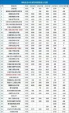 2026内蒙古民族大学各专业在河南招生人数、录取分数线（附：招生计划表）
