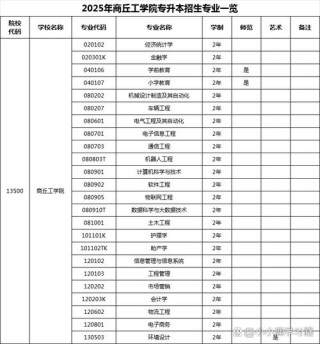 商丘工学院怎么样_好不好（好评_差评）