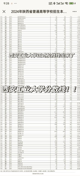 西安工业大学2025年在江西录取分数线是多少（2025~2023近三年分数位次）