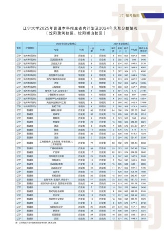 2026首都师范大学在辽宁各专业招生人数、录取分数线（附：招生计划表）