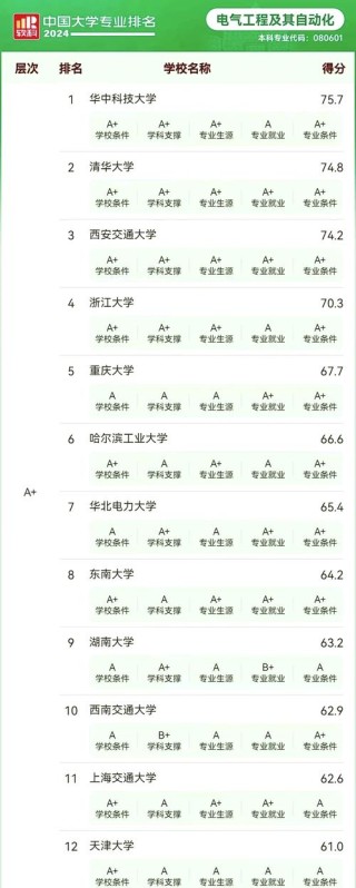 东北电力大学机械设计制造及其自动化专业排名怎么样？好不好