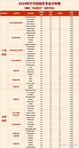 2026广州华立学院在辽宁各专业招生人数、录取分数线（附：招生计划表）