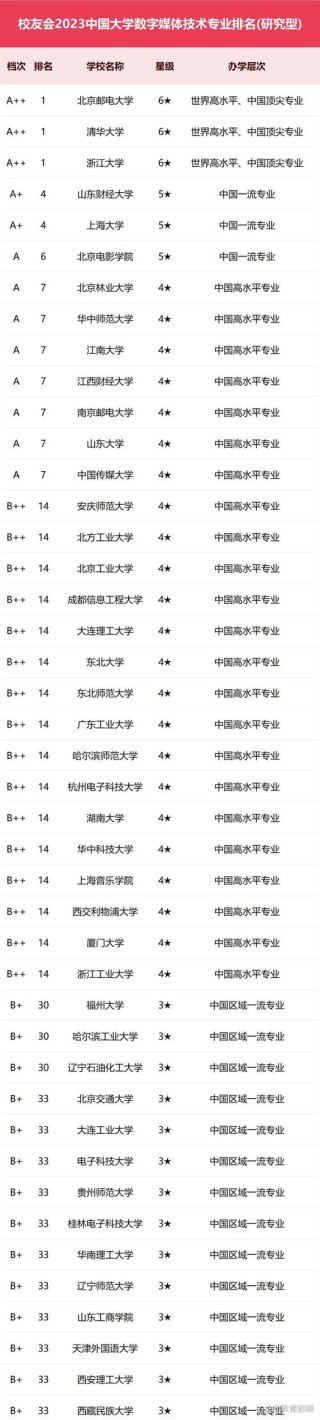 辽宁科技学院物联网工程专业排名怎么样？好不好
