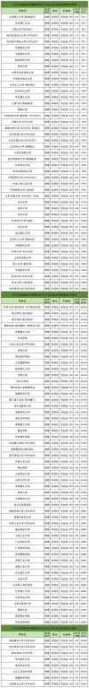 福建高考物理类排名42000-43000位次能上什么大学（2026）