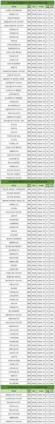 福建高考物理类排名42000-43000位次能上什么大学（2026）
