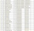 西安职业技术学院2025专科招生简章：计划招生人数、专业目录及学费