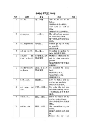初中英语300个优质句子，涵盖所有高频短语、句型和考点