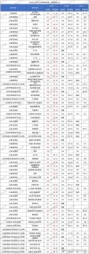 上海高考645分能考上什么学校2026（好大学有哪些）