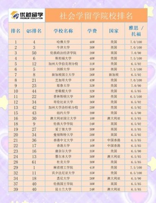 黑龙江社会学类专业大学排名及分数线（2026最新名单）