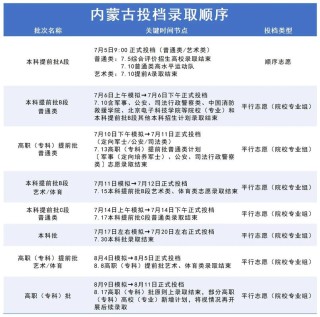 内蒙古新高考模拟志愿填报入口（2026最新系统登录地址）