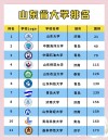 509分能上什么大学（有哪些可以报考的好院校）