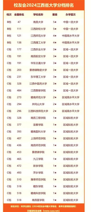 江西高考物理类排名153000-154000位次能上什么大学（2026）
