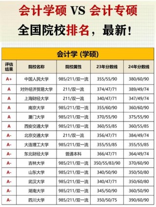 上海财务管理专业大学排名及分数线（一览表）