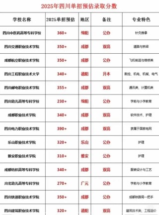 四川电力职业技术学院录取分数线2025是多少分「在各省录取最低分」