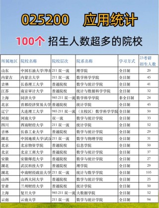 成都理工大学2026各专业在辽宁招生人数、录取分数线（附：招生计划表）