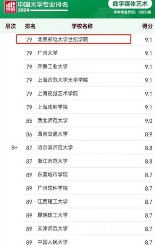 北京邮电大学世纪学院各专业在吉林招生人数、录取分数线2026（附：招生计划表）