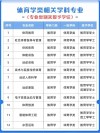 江西理工大学社会体育指导与管理专业排名怎么样？好不好