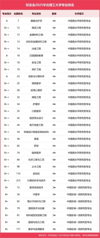 华北理工大学能源化学工程专业排名怎么样？好不好