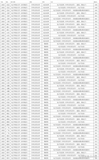 2026西安电子科技大学各专业在江苏招生人数、录取分数线（附：招生计划表）
