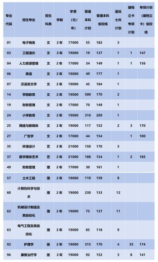 西安思源学院各专业2026在吉林招生人数、录取分数线（附：招生计划表）