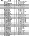 天津铁道职业技术学院在河北各专业2026招生人数、录取分数线（附：招生计划表）