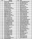 天津铁道职业技术学院在河北各专业2026招生人数、录取分数线（附：招生计划表）