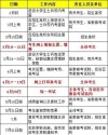 淮阴工学院各专业在江西招生人数、录取分数线2026（附：招生计划表）