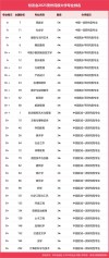 贵州高考排名64000-65000位次能上什么大学（2026物理类）