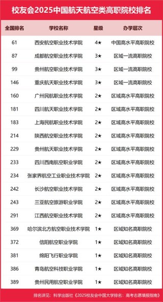 陕西飞行器数字化制造技术专业大专院校排名及分数线（2026最新名单）