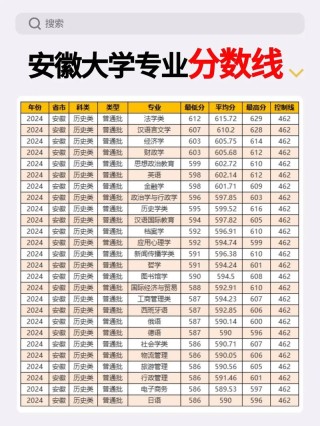 安徽考古学专业大学排名及分数线（2026最新名单）