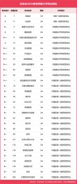 贵州高考排名65000-66000位次能上什么大学（2026物理类）