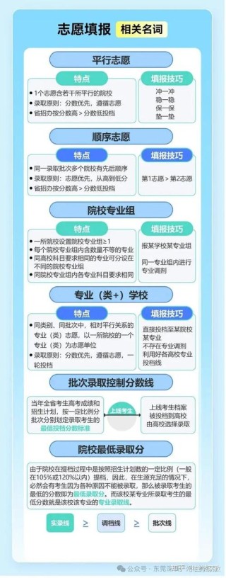 高考志愿填报是选学校重要还是选专业重要