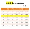 江苏考多少分能上延安大学2026「附2022-2025录取分数线」