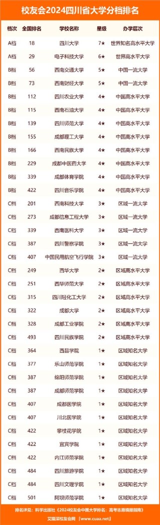 四川高考历史类排名97000-98000位次能上什么大学（2026）