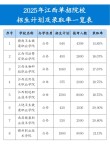 江西青年职业学院在河北2026各专业招生人数、录取分数线（附：招生计划表）