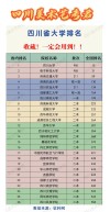 四川民族类大学排名2026最新排名（一览表）