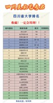 四川民族类大学排名2026最新排名（一览表）