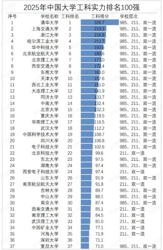 2026年全国专业就业率排行TOP20榜单（工科霸榜）
