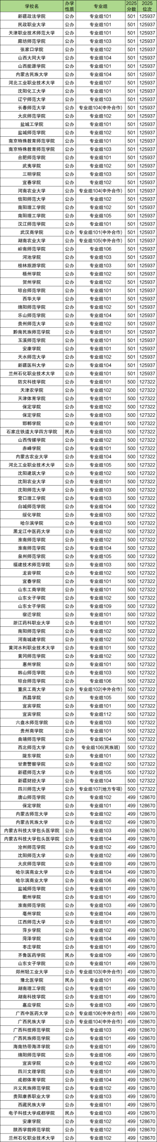 2026年500分大学推荐：500分左右能上什么好的大学？