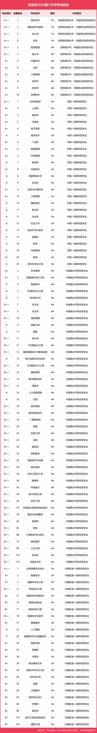 海洋科学专业大学有哪些（最新排名榜一览2026）
