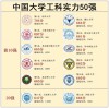 工业软件专业大学全国排名（2026最新排行榜）