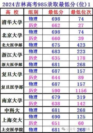 吉林高考排名9000-10000位次能上什么大学（2026历史类）