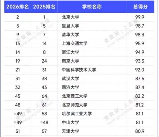 2026图木舒克有哪些大学？图木舒克所有大学名单一览表（2所）
