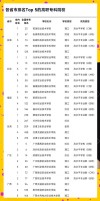 258分能上什么大学（可以报考的好大专有哪些）