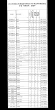 2025哈尔滨远东理工学院录取分数线是多少「在各省录取最低分」
