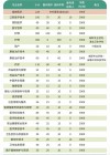 2025云南锡业职业技术学院专科招生简章：专业目录、计划招生人数及学费
